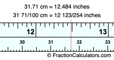 31.71 cm in inches