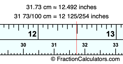 31.73 cm in inches