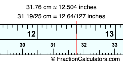 31.76 cm in inches