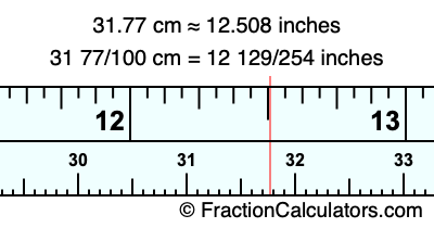 31.77 cm in inches
