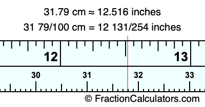 31.79 cm in inches