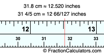31.8 cm in inches