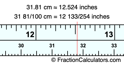 31.81 cm in inches
