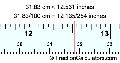 31.83 cm in inches