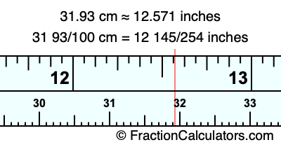 31.93 cm in inches