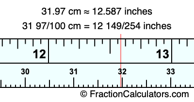 31.97 cm in inches