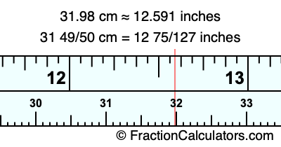 31.98 cm in inches