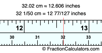 32.02 cm in inches