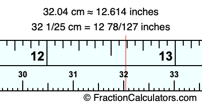 32.04 cm in inches
