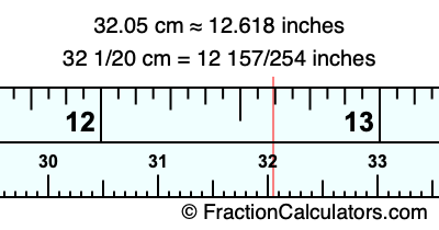 32.05 cm in inches