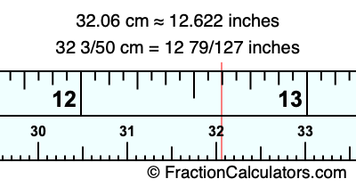 32.06 cm in inches