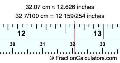 32.07 cm in inches