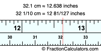 32.1 cm in inches