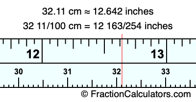 32.11 cm in inches