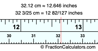 32.12 cm in inches