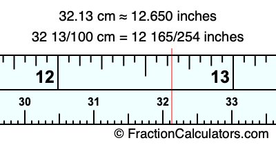 32.13 cm in inches