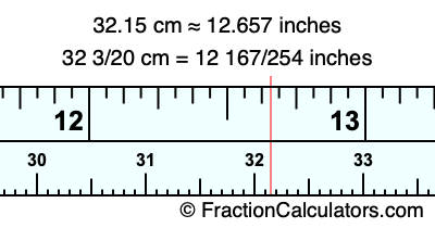 32.15 cm in inches