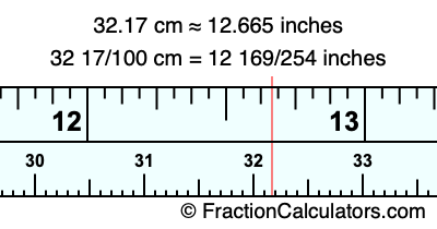32.17 cm in inches