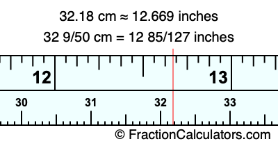 32.18 cm in inches