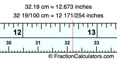 32.19 cm in inches