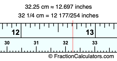 32.25 cm in inches