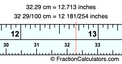 32.29 cm in inches
