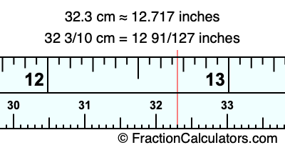32.3 cm in inches