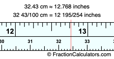 32.43 cm in inches