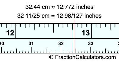 32.44 cm in inches
