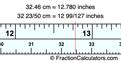 32.46 cm in inches