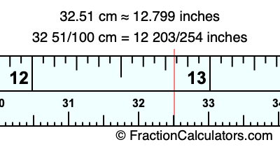 32.51 cm in inches