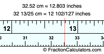 32.52 cm in inches