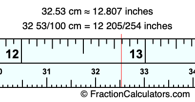 32.53 cm in inches