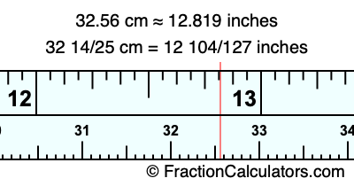 32.56 cm in inches