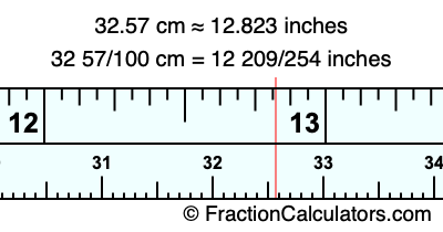 32.57 cm in inches