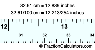 32.61 cm in inches