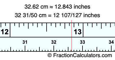 32.62 cm in inches