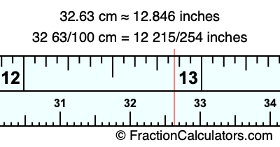32.63 cm in inches