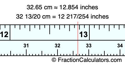 32.65 cm in inches