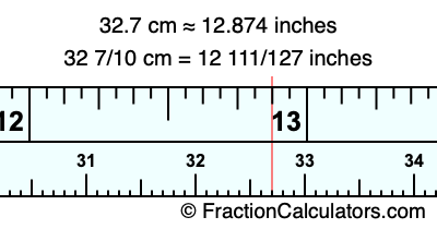 32.7 cm in inches