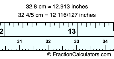 32.8 cm in inches