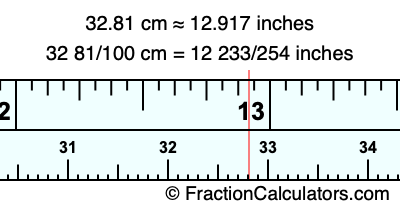32.81 cm in inches