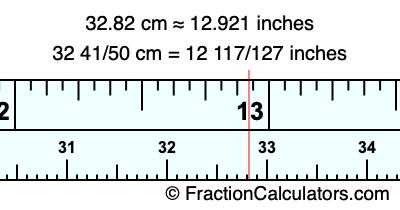 32.82 cm in inches