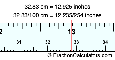32.83 cm in inches