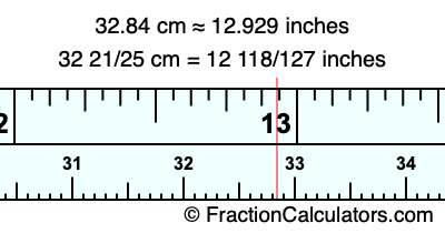 32.84 cm in inches