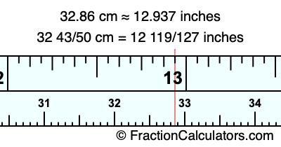 32.86 cm in inches