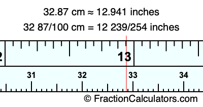 32.87 cm in inches