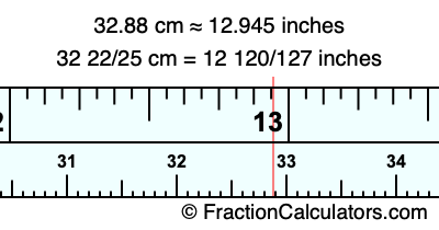 32.88 cm in inches