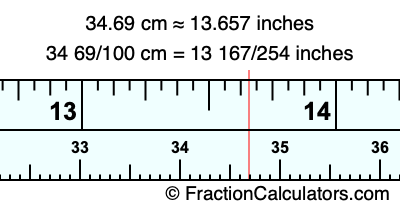 34.69 cm in inches