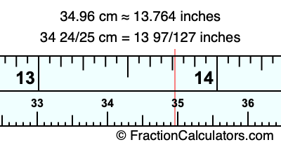 34.96 cm in inches